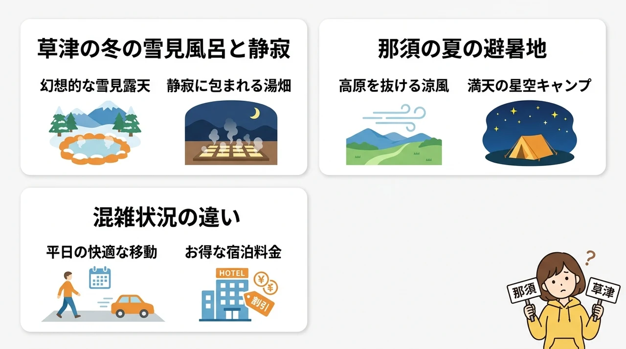 那須と草津の混雑回避とオフシーズンの魅力