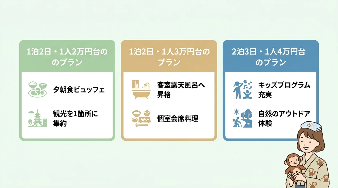 予算別・子連れ日光旅行のモデルプラン
