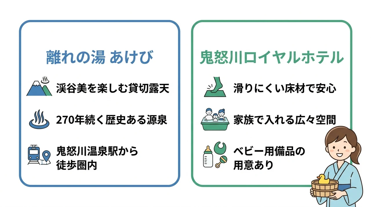 日帰りでも楽しめる貸切風呂施設の選択肢