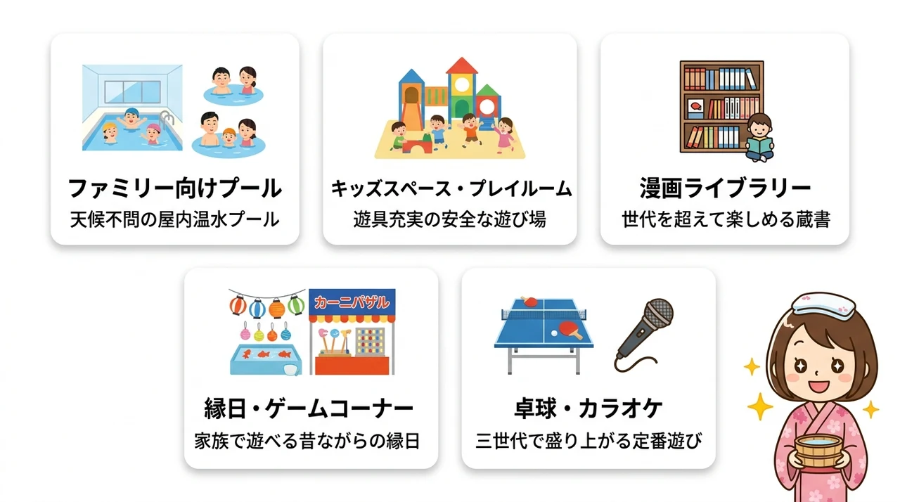 子どもが飽きずに楽しめる館内施設の魅力