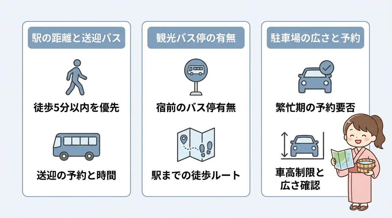宿選びで後悔しないための3つの比較ポイント
