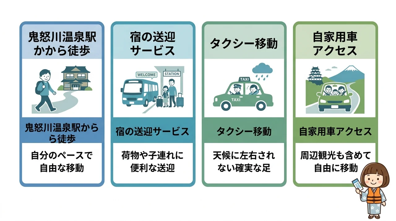 乗船場までのアクセス手段と所要時間の目安