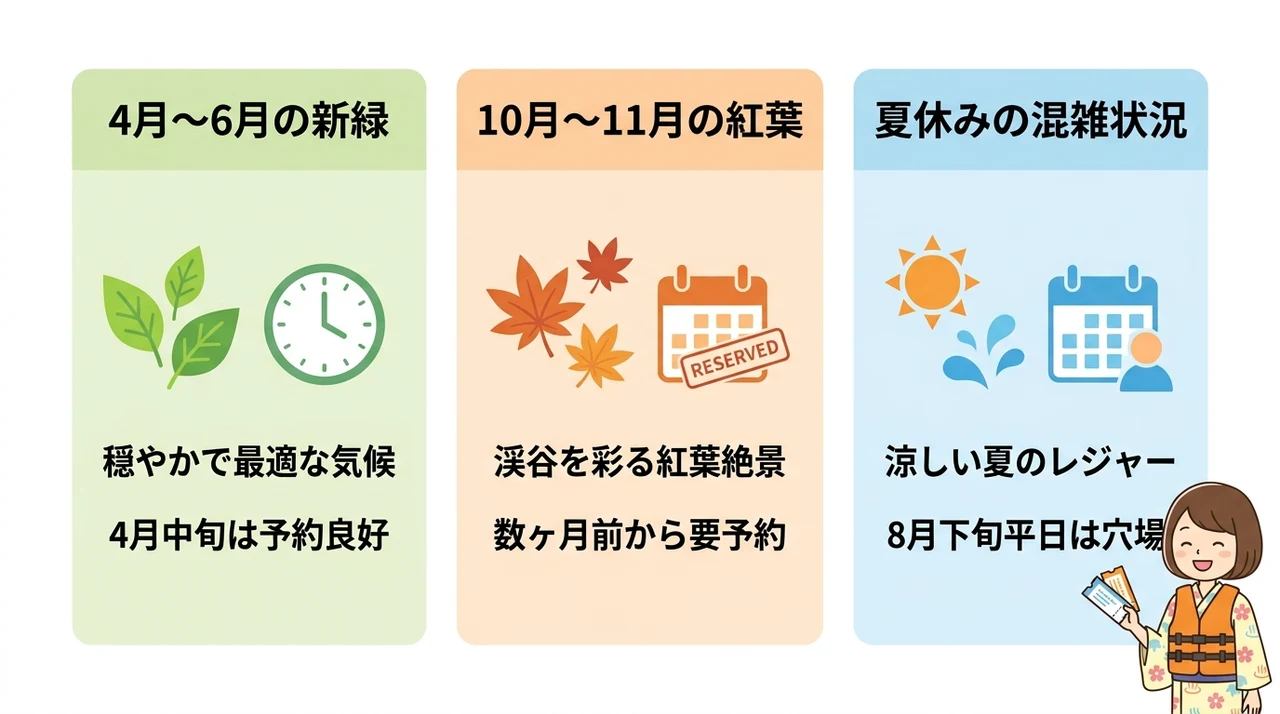 ライン下りを満喫する時期と混雑予想カレンダー