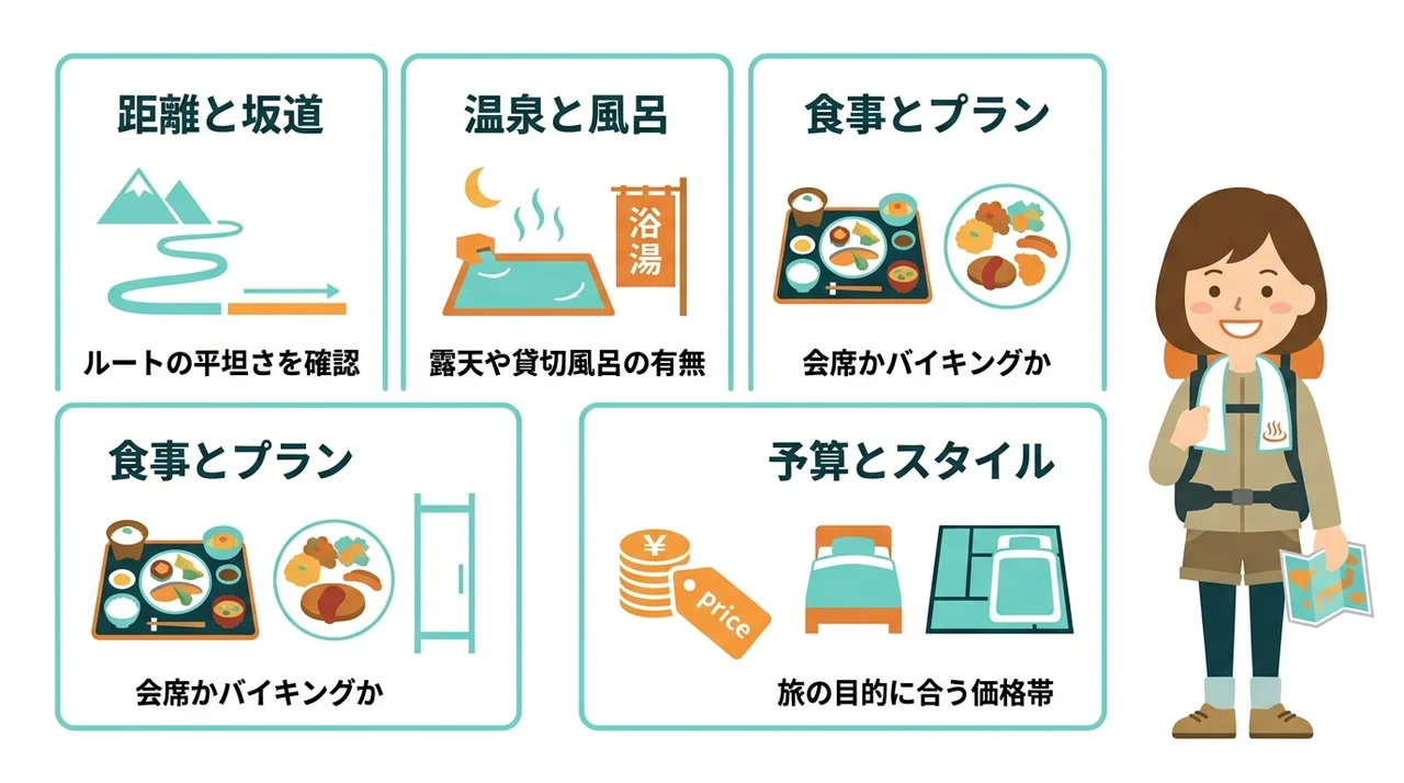 駅近宿を選ぶ際に確認したい4つのポイント