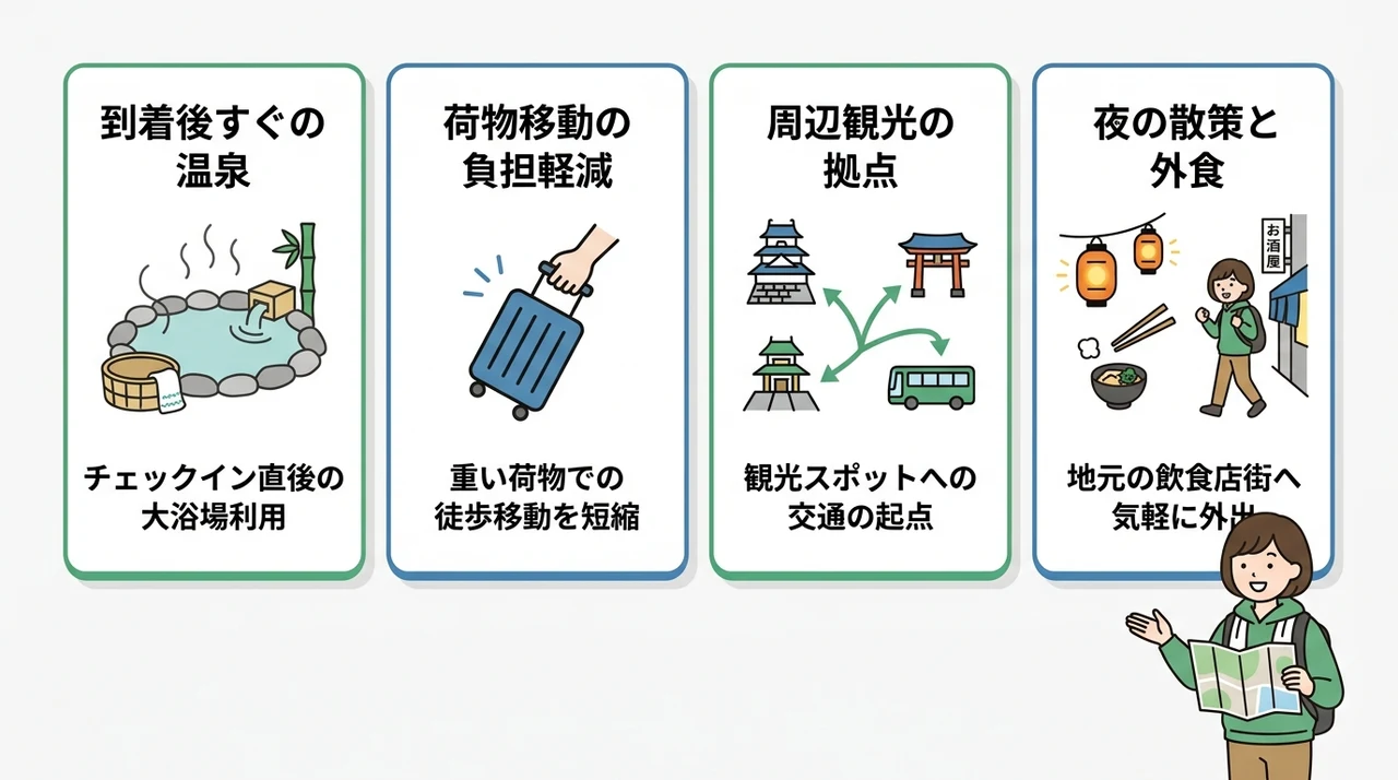 車なし旅を快適にする駅近宿の魅力