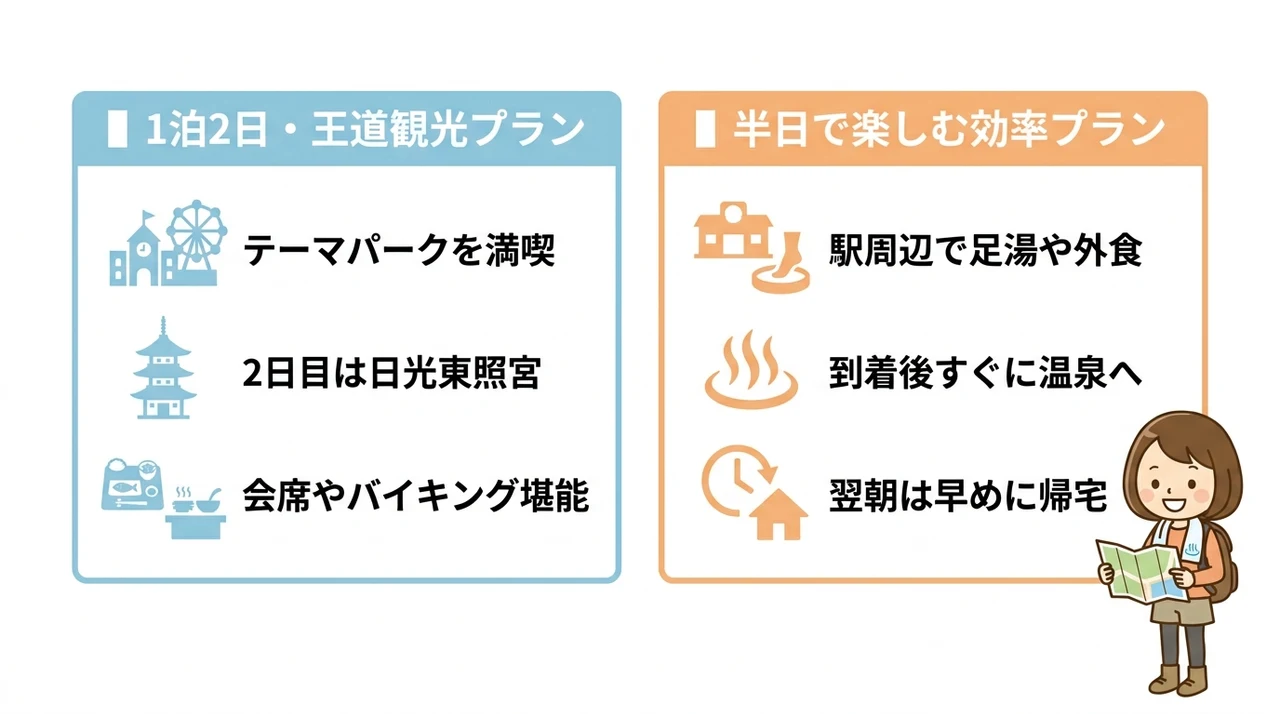駅近宿を拠点にしたモデルコース例