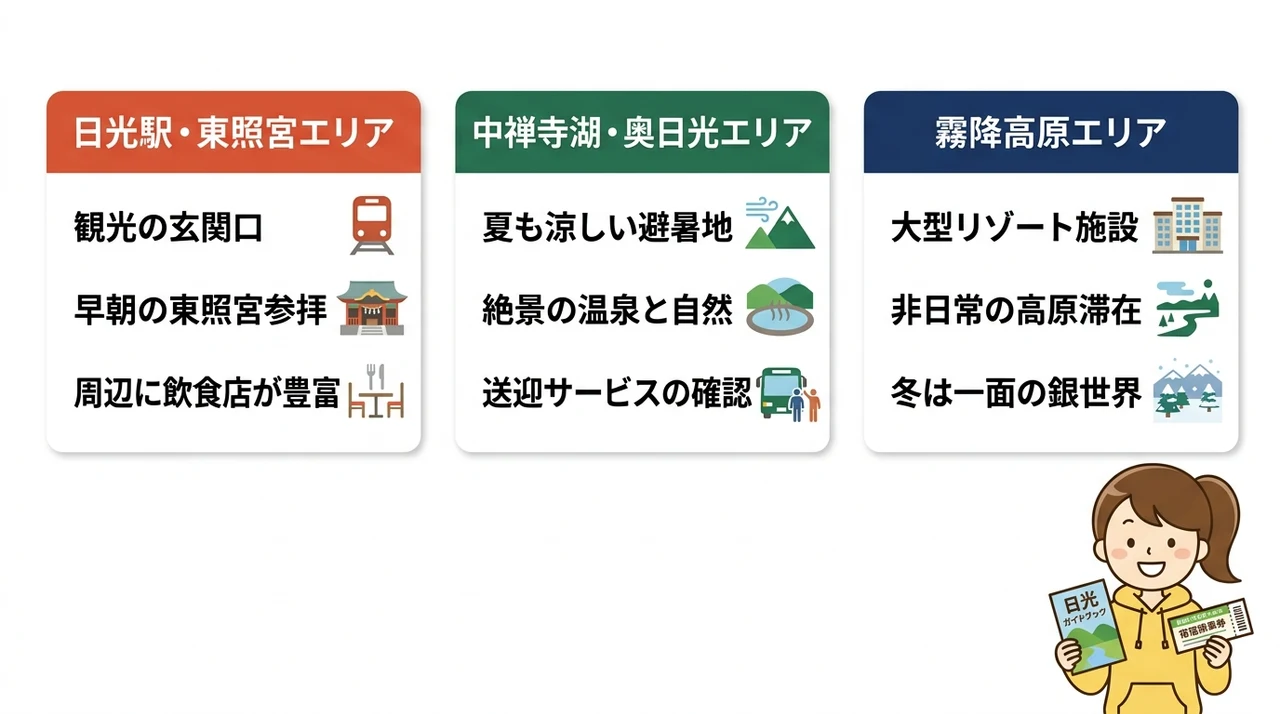 日光観光に便利なエリア別の宿泊施設