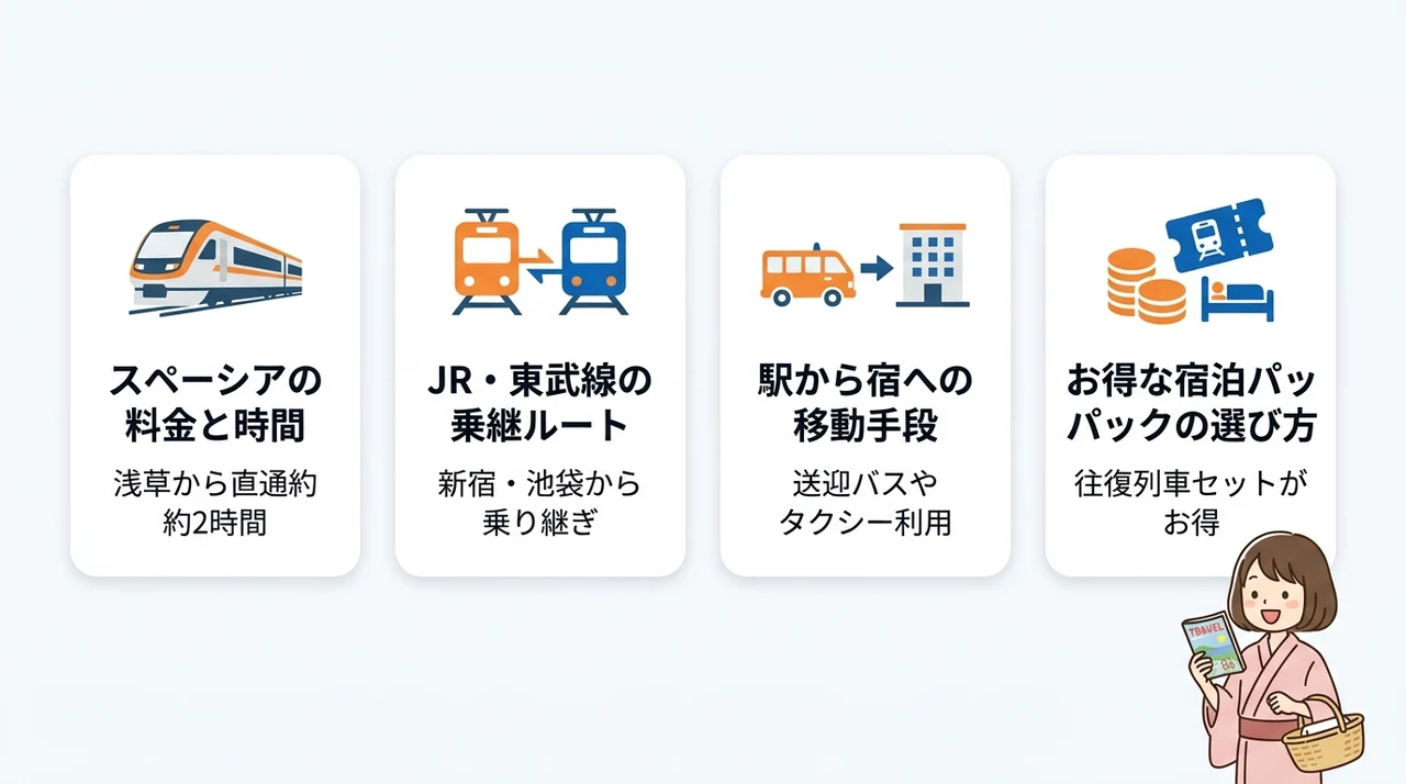 東京から鬼怒川温泉までの電車アクセス完全ガイド