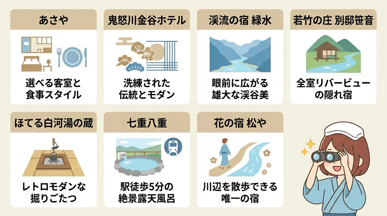 渓谷美を望む鬼怒川温泉の宿おすすめ7選