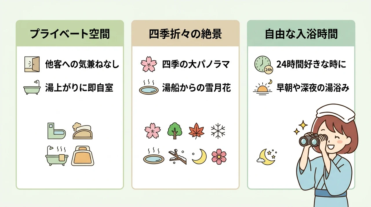 露天風呂付き客室で渓谷を独り占めする魅力