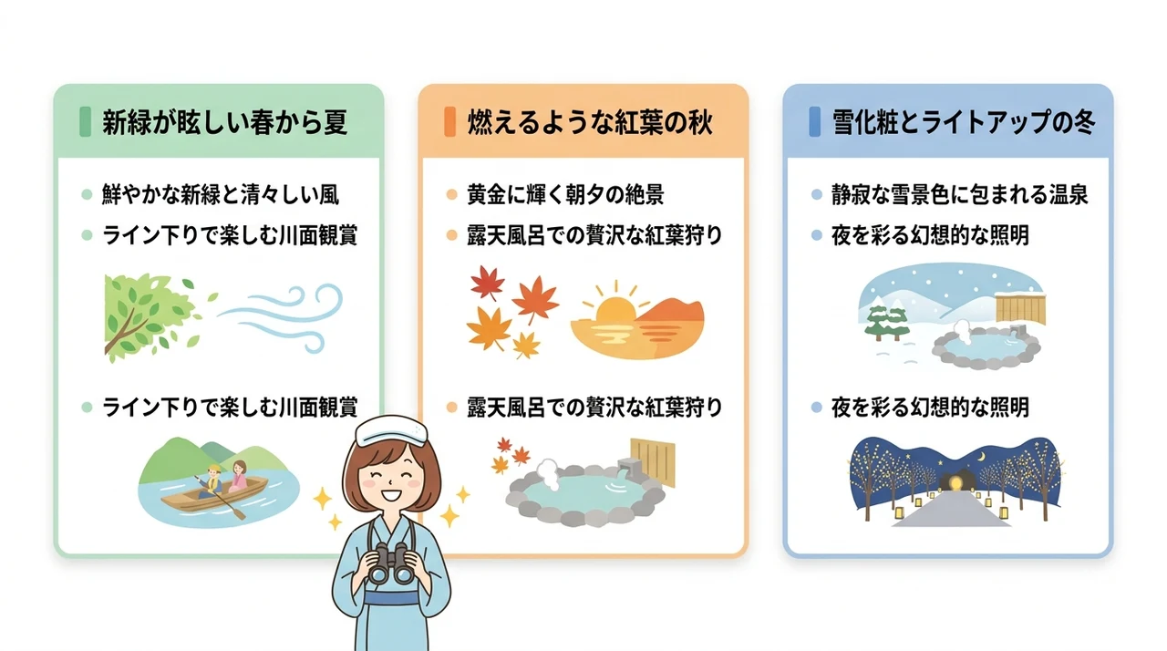 渓谷美を最大限に楽しむ季節と時間帯