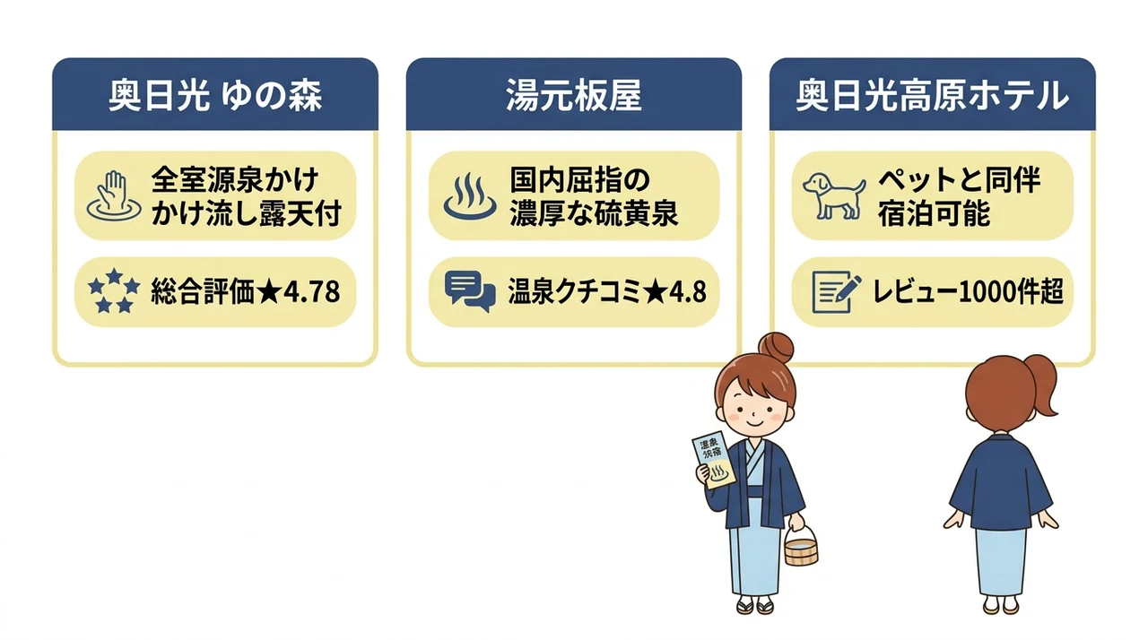 源泉かけ流し硫黄泉が魅力の宿3選