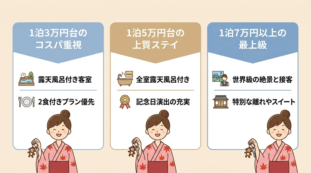 予算別で失敗しないカップル宿の選び方