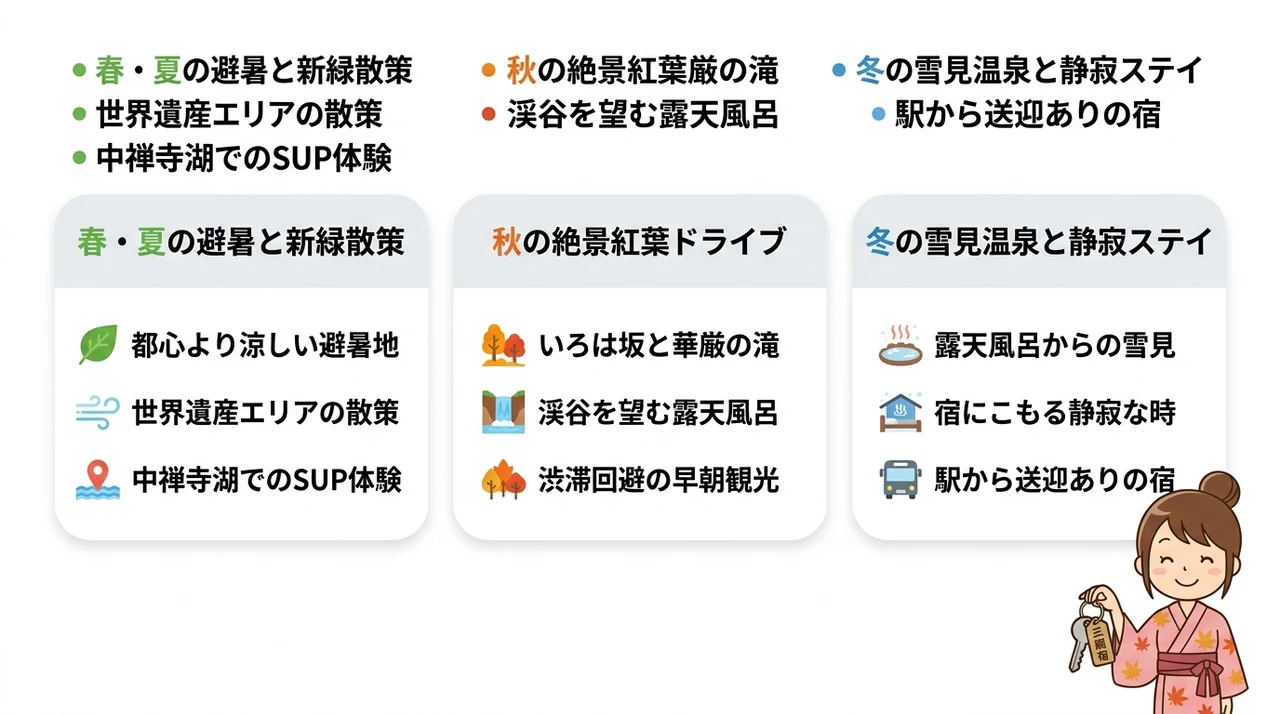 季節ごとに楽しむ日光観光と宿泊のモデルコース