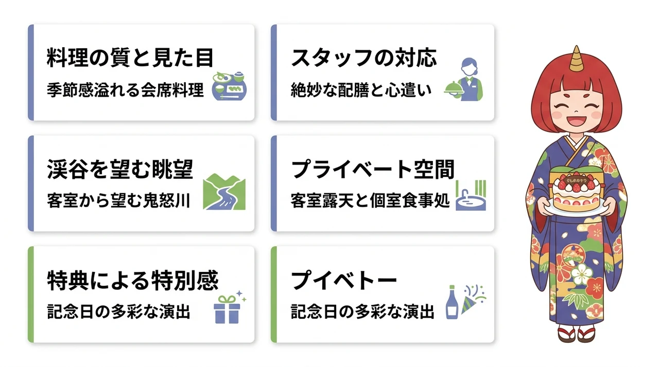 宿泊者の良い口コミと評判