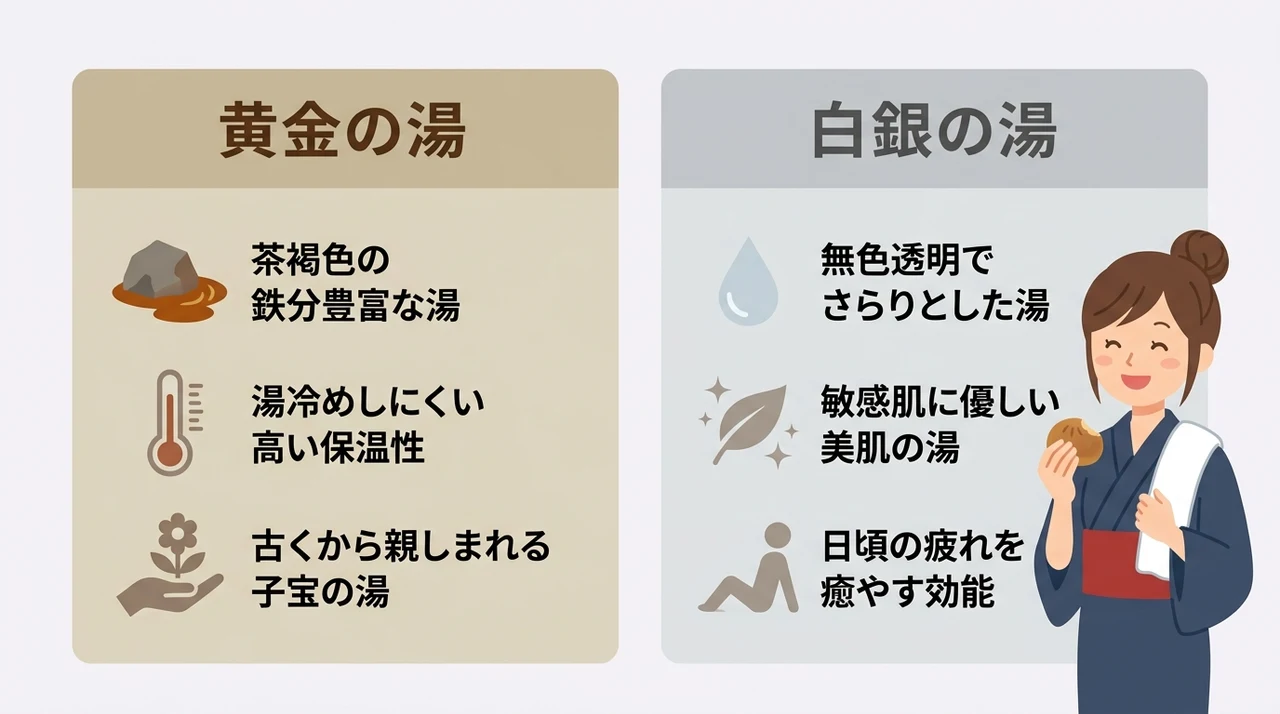 伊香保温泉ならではの2大源泉と効能
