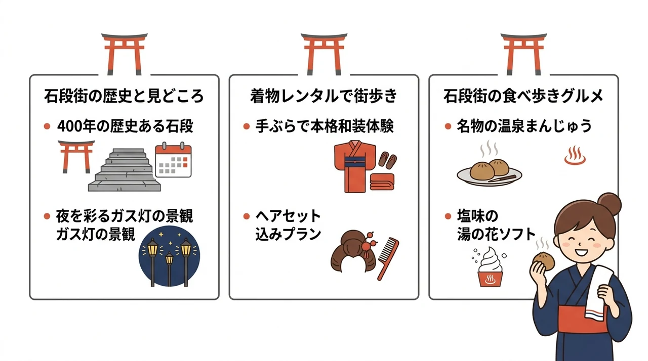 伊香保観光の中心地「石段街」の歩き方