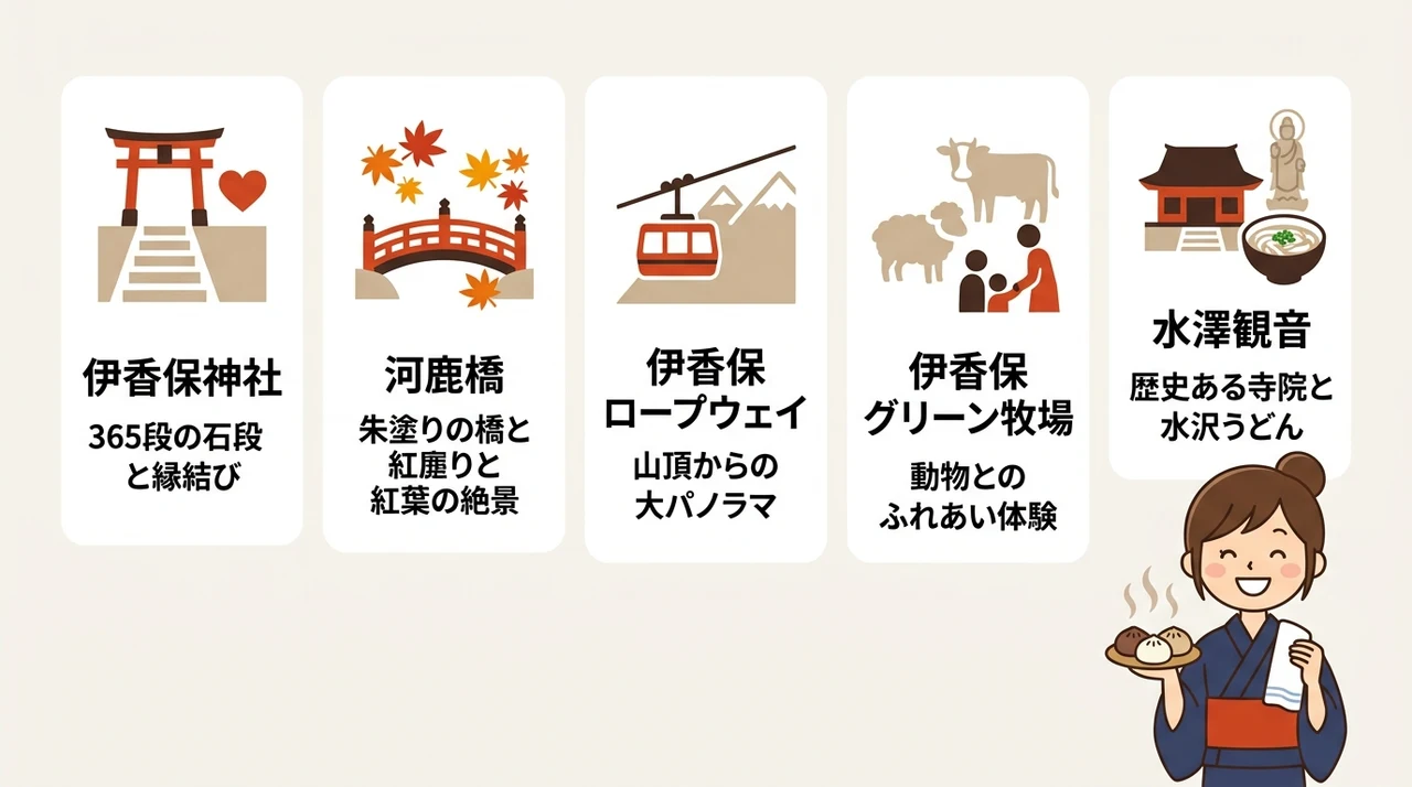 伊香保温泉周辺の定番観光スポット