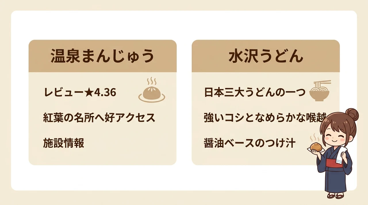 伊香保温泉で外せない名物グルメ