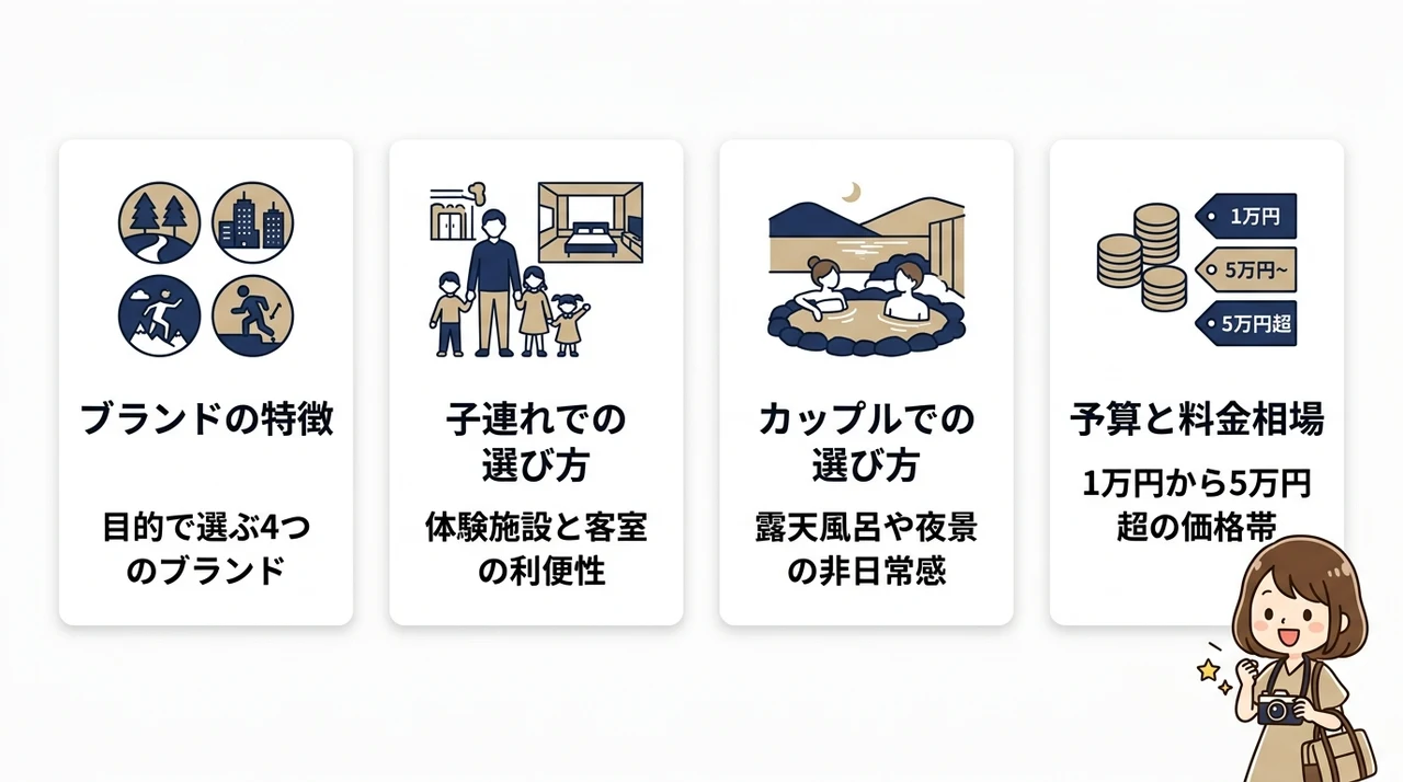 星野リゾート関東おすすめの選び方とブランド比較