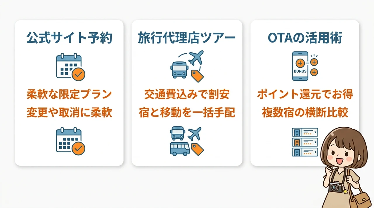 公式・代理店・OTAの予約方法と料金を徹底比較