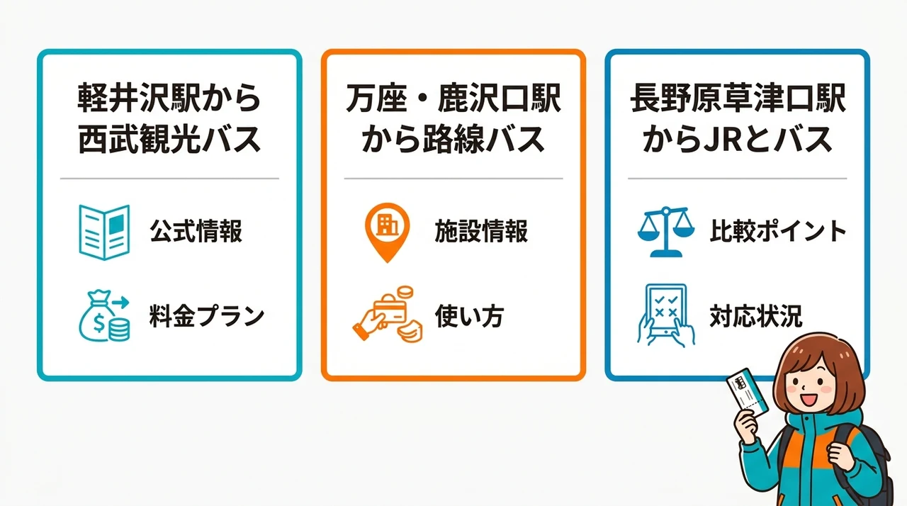 車なしで行く万座温泉の基本アクセスルート