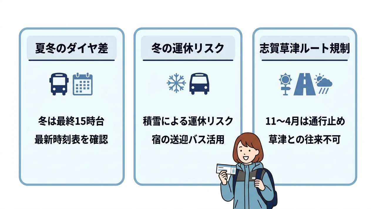 季節や天候で変わるバス運行と道路規制