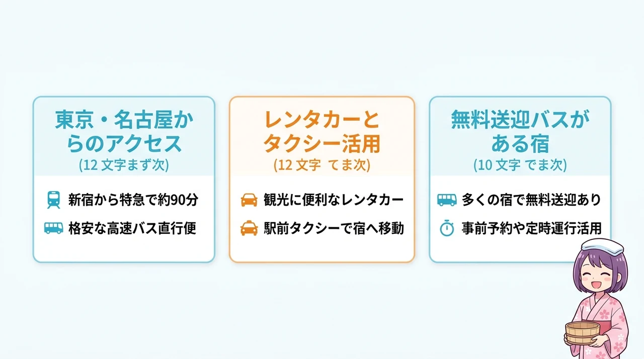 石和温泉のアクセスと周辺の交通手段