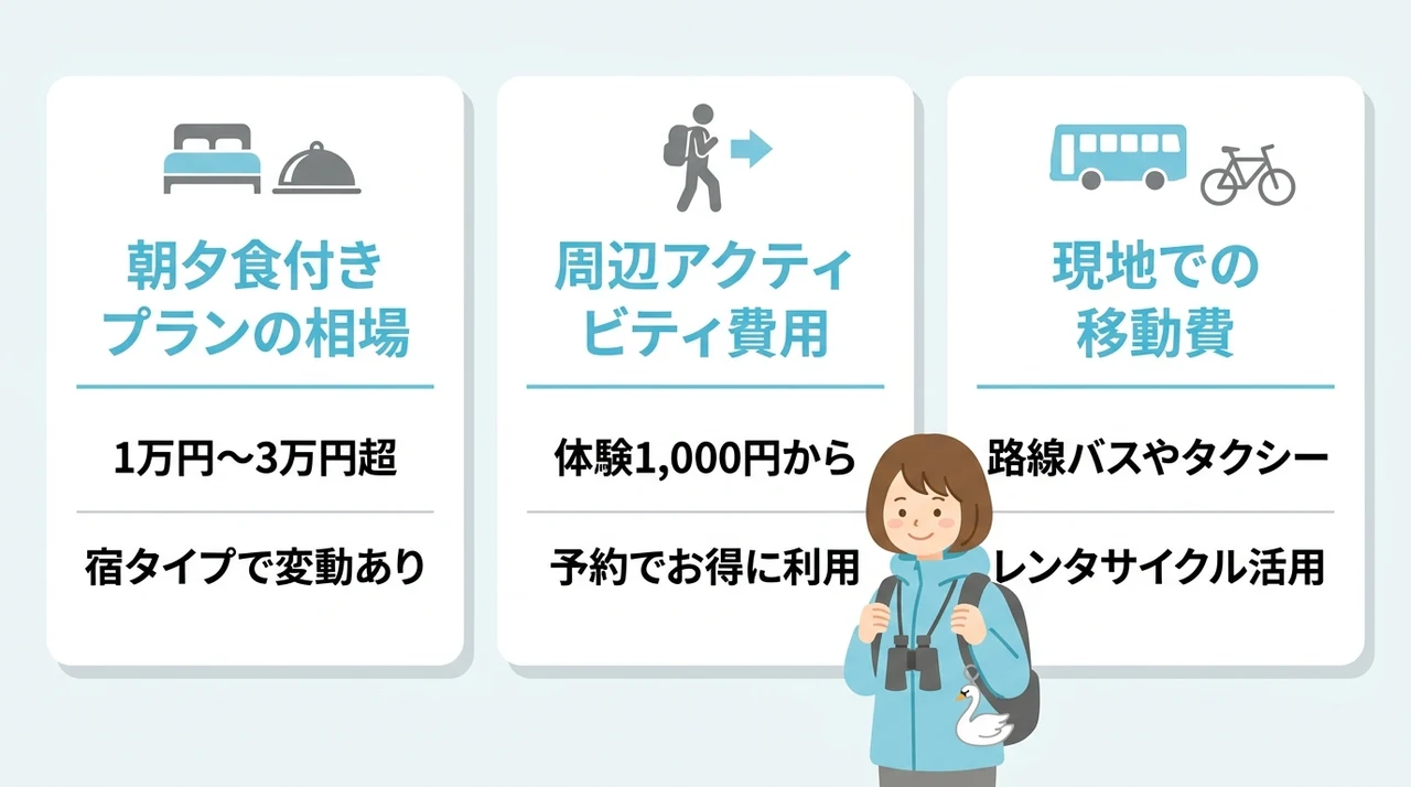 宿泊費以外に知っておきたい滞在予算の目安