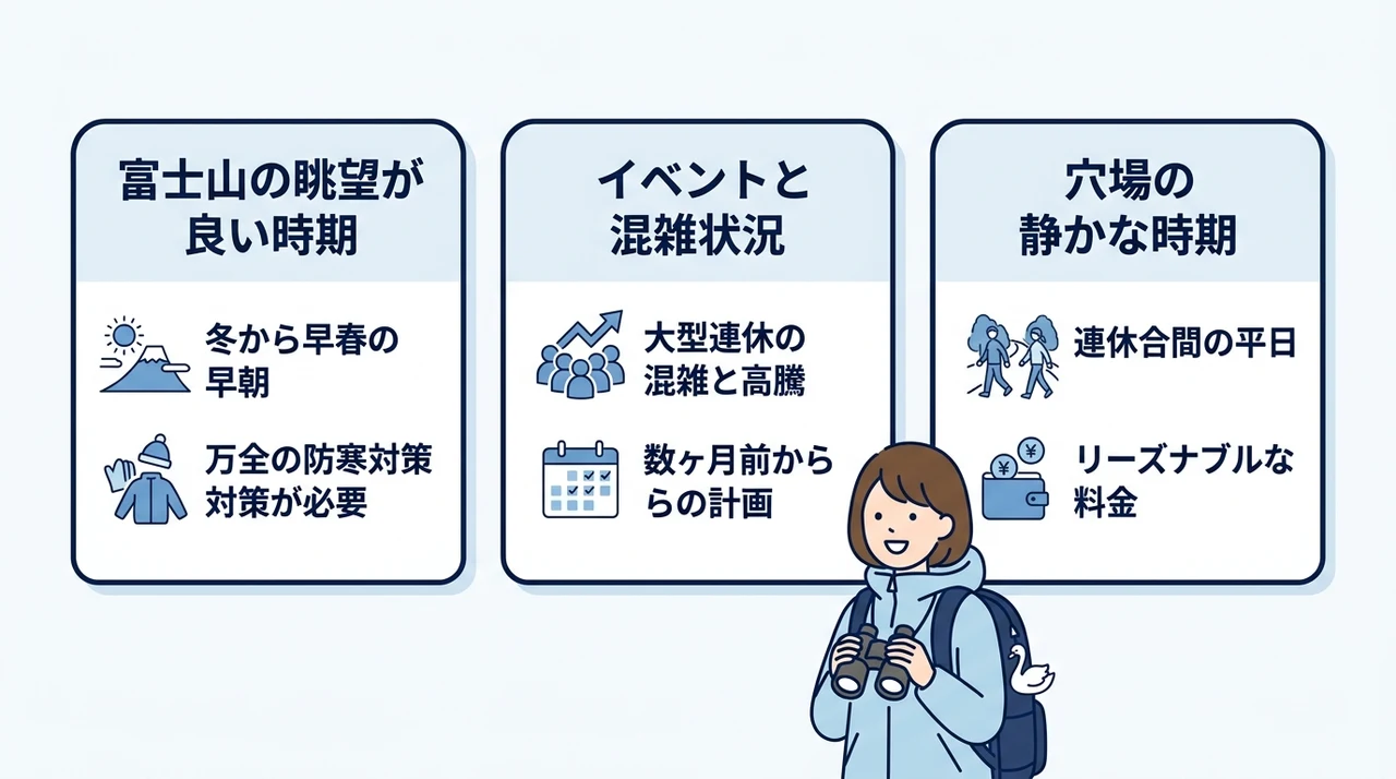 ベストシーズンと混雑回避のタイミング