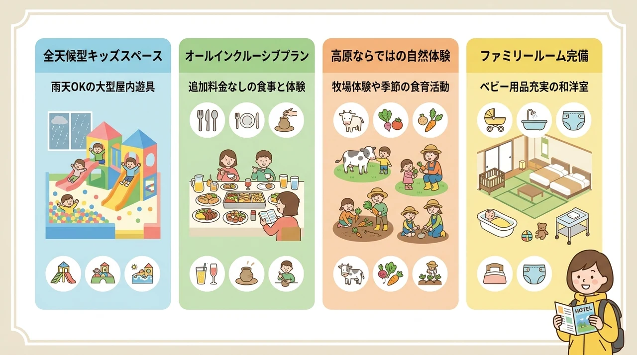 ファミリー旅行に最適なおすすめリゾートの特徴