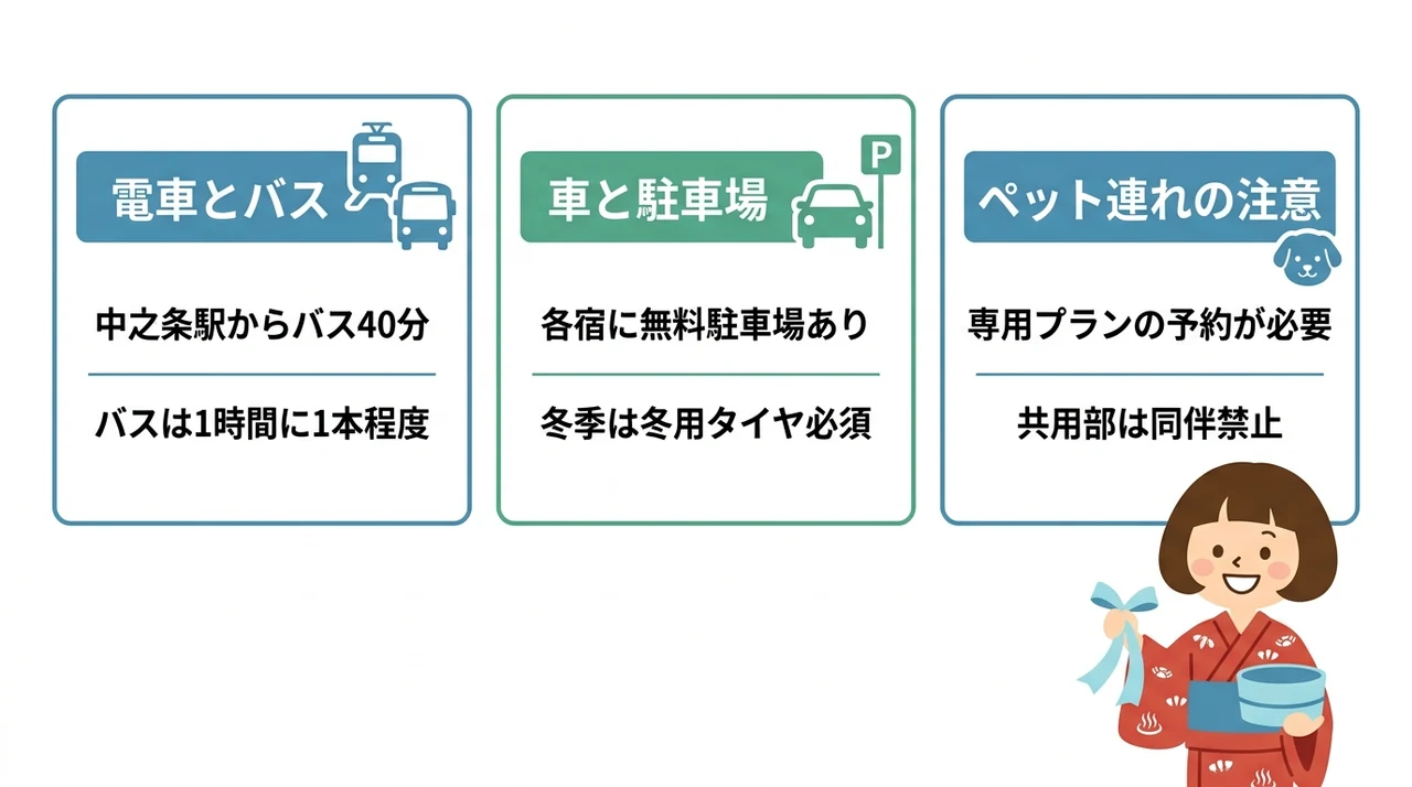 四万温泉へのアクセスと周辺の便利情報