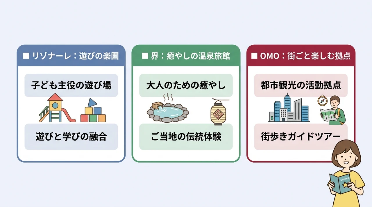 ブランド別で見る星野リゾートの選び方