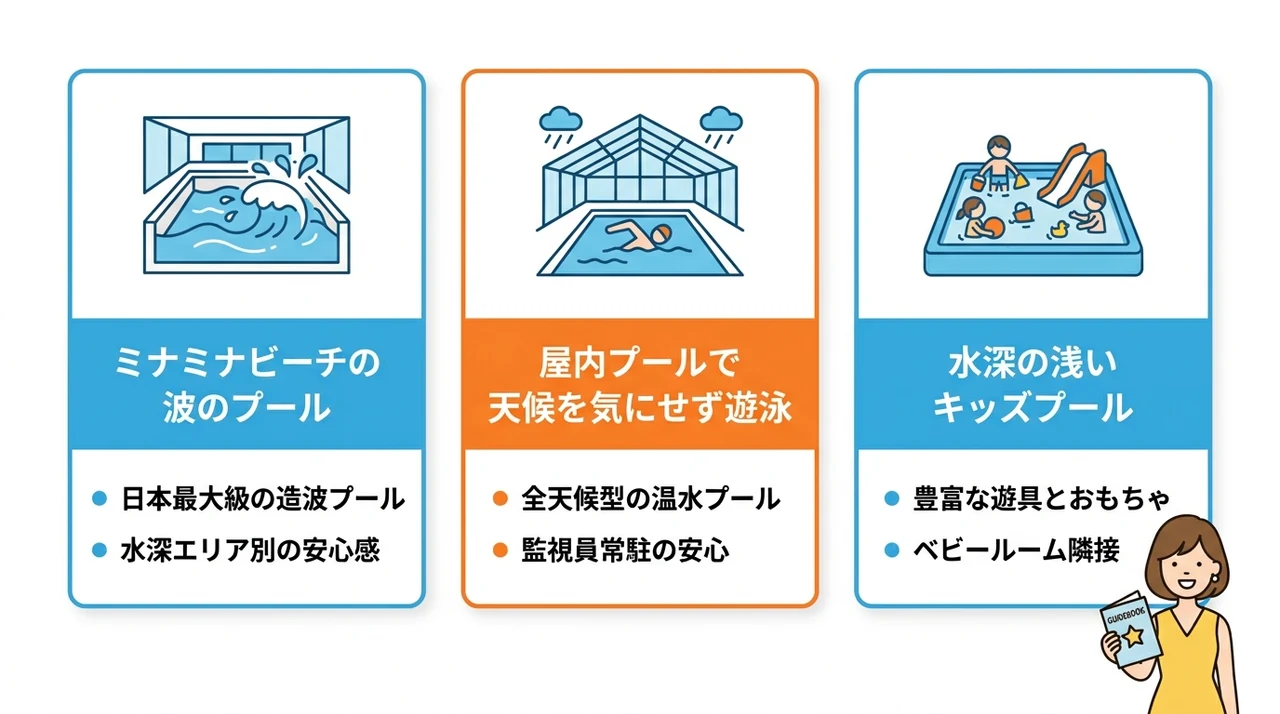 子供が楽しめるプール付き施設の魅力