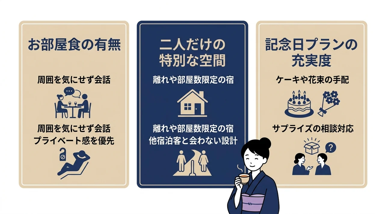 夫婦旅行で選ぶべき宿の決め手