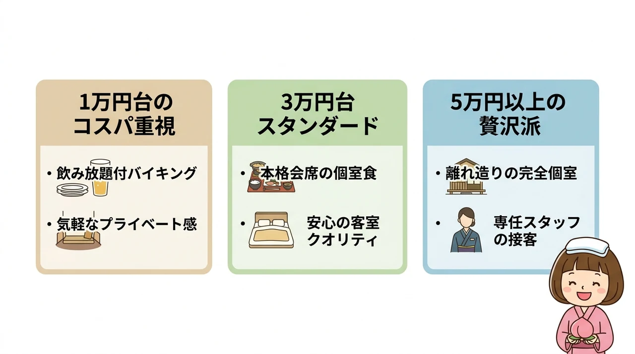予算別に見る石和温泉露天風呂付き客室の相場