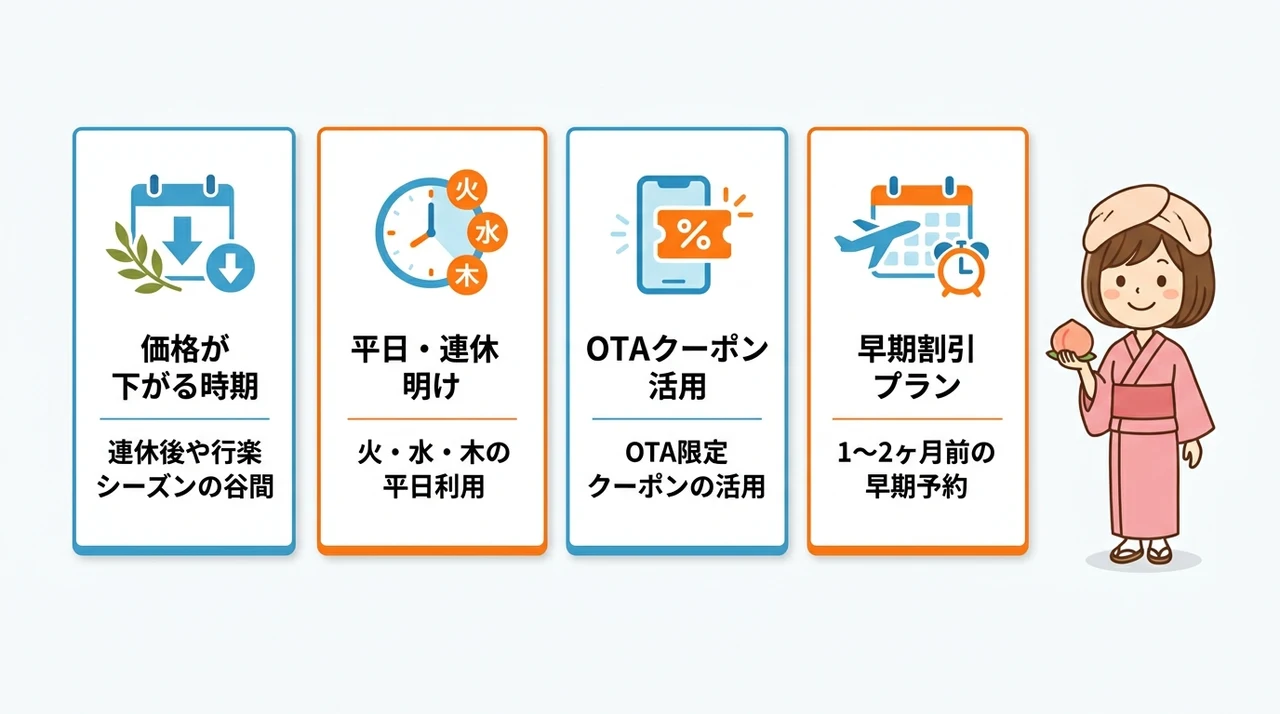 予約の穴場シーズンとお得なプランの見つけ方