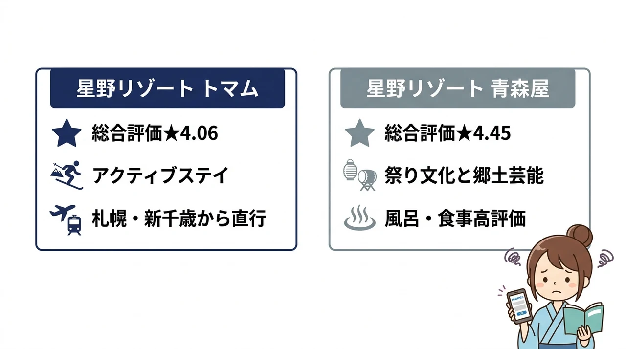 がっかりしたという口コミが多い施設とその真実