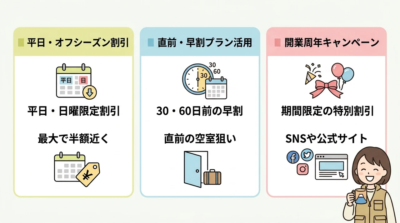 山中湖グランピングをさらにお得に楽しむ予約のコツ