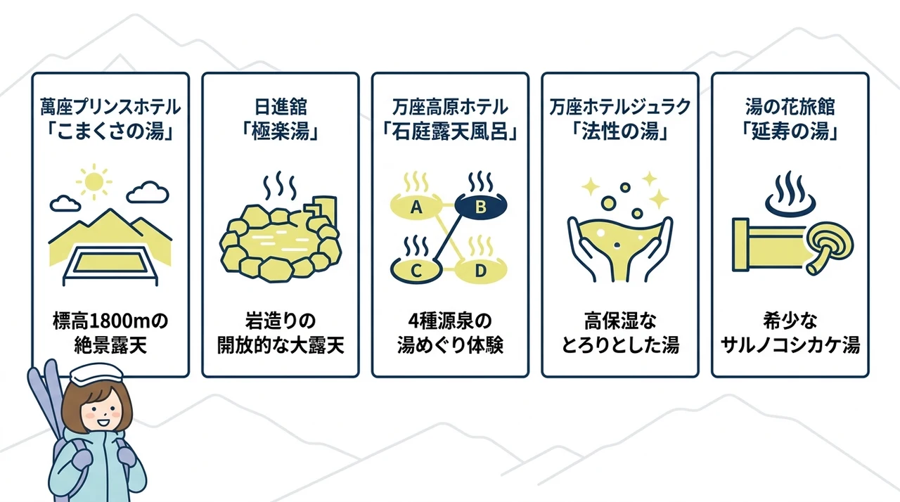 硫黄泉で癒される!スキー宿が誇る温泉の特徴