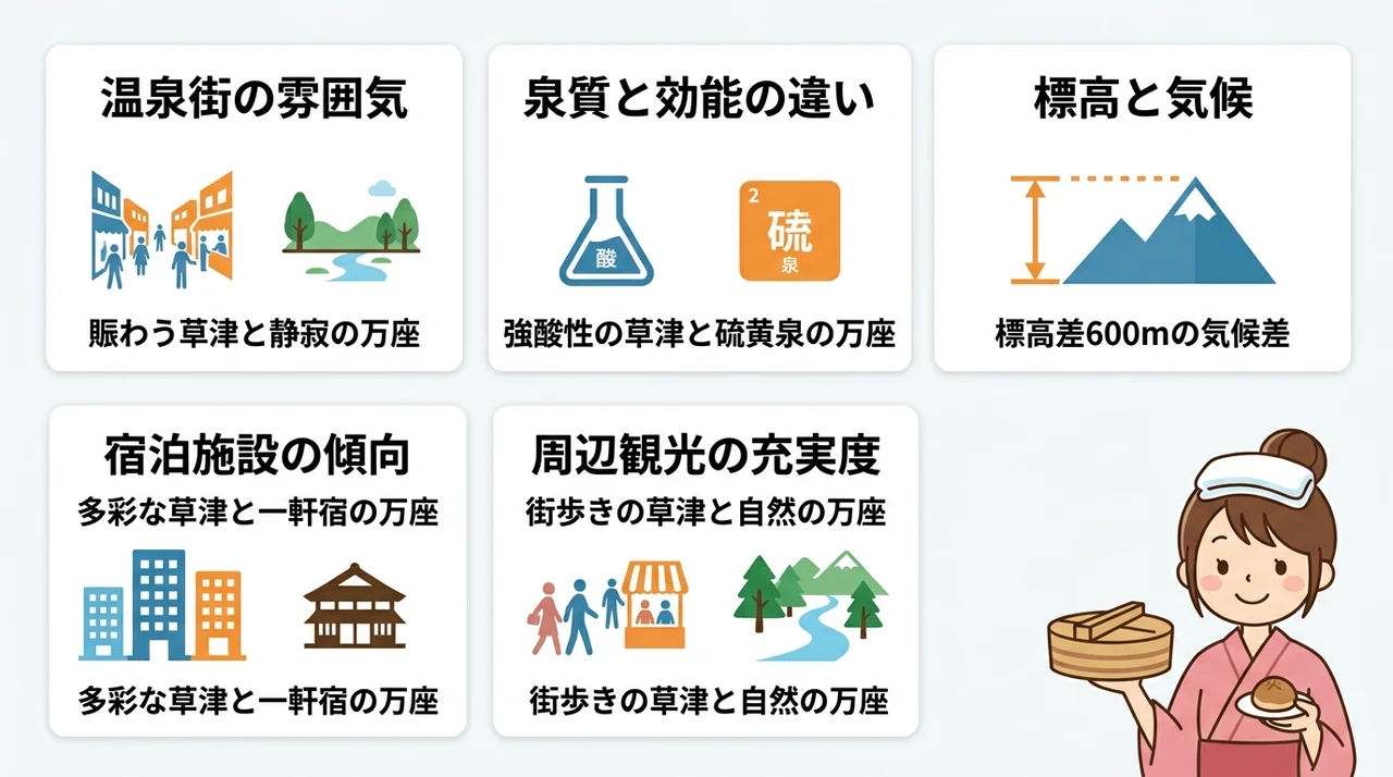 両温泉地を徹底比較!雰囲気と楽しみ方の違い