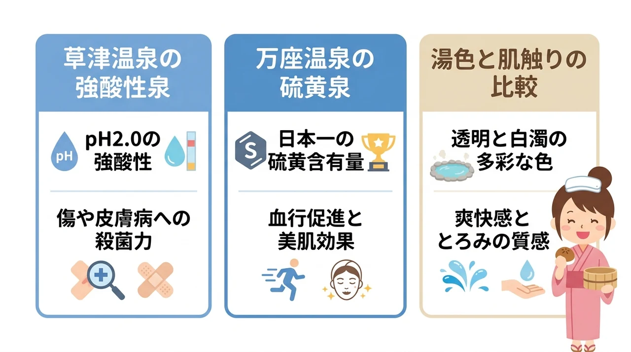 万座温泉と草津温泉、泉質の違いを専門的に解説