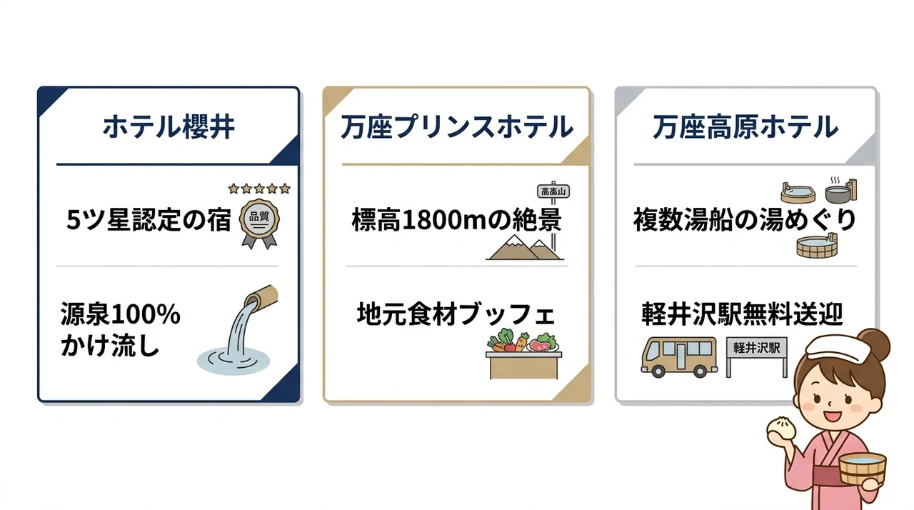 シーン別おすすめ宿泊施設3選