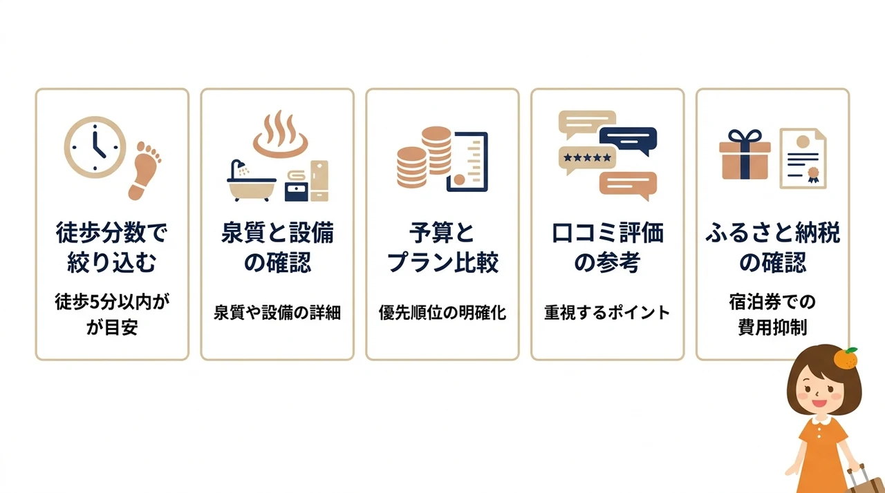 湯河原駅近くの温泉宿で失敗しない選び方