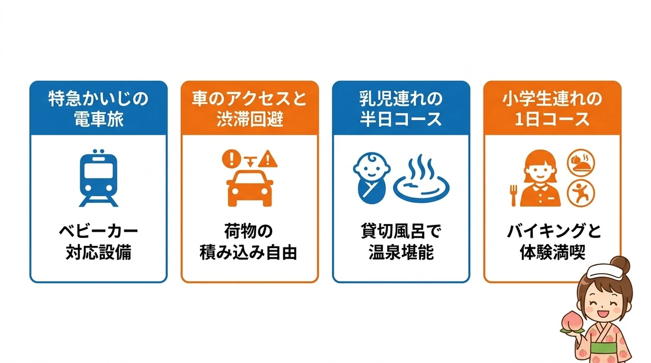 子連れ旅行のモデルコースとアクセス