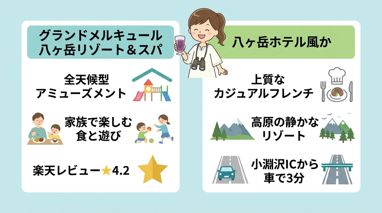 八ヶ岳・小淵沢で叶えるオールインクルーシブの宿 おすすめ2選