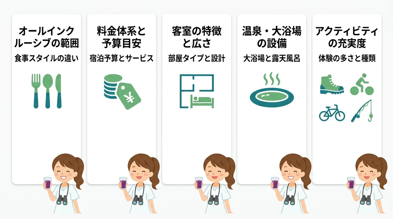 2つの宿を徹底比較！サービス内容と料金の違い