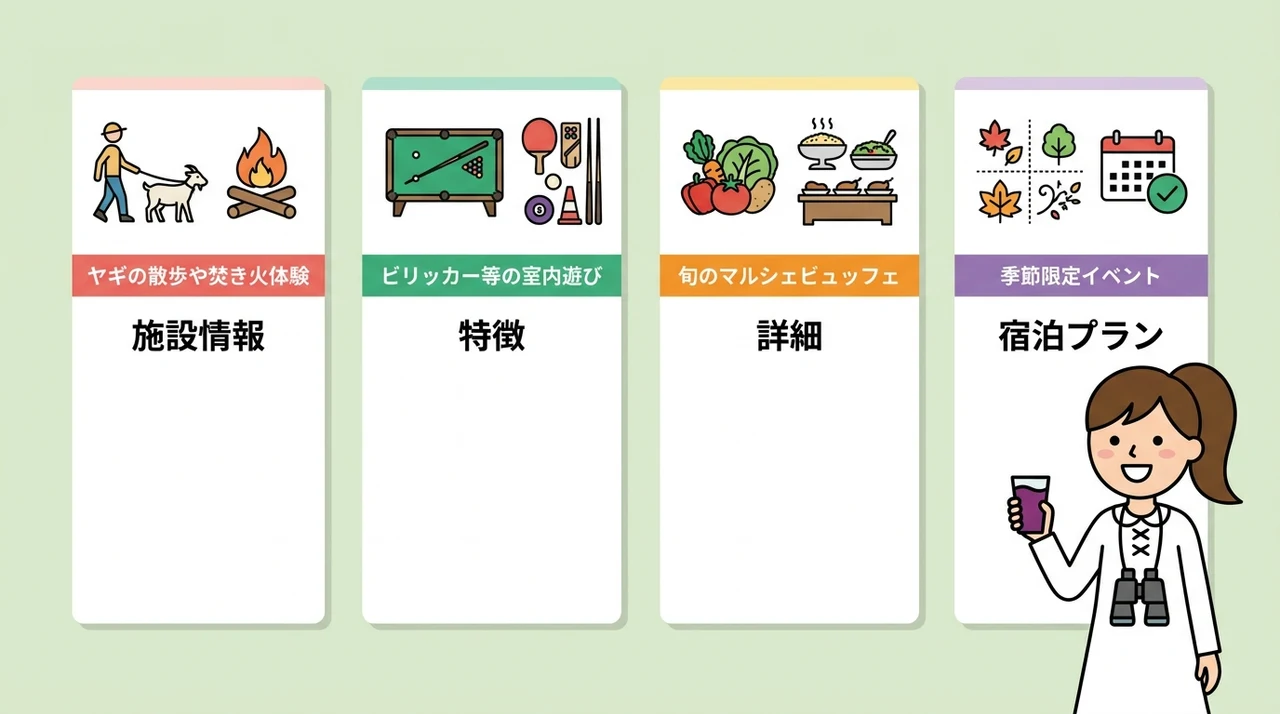 料金に含まれるアクティビティと過ごし方