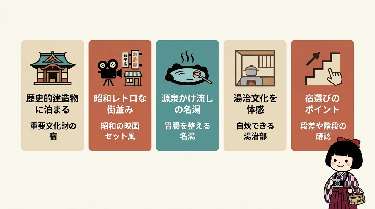 四万温泉レトロ旅館の魅力と選び方