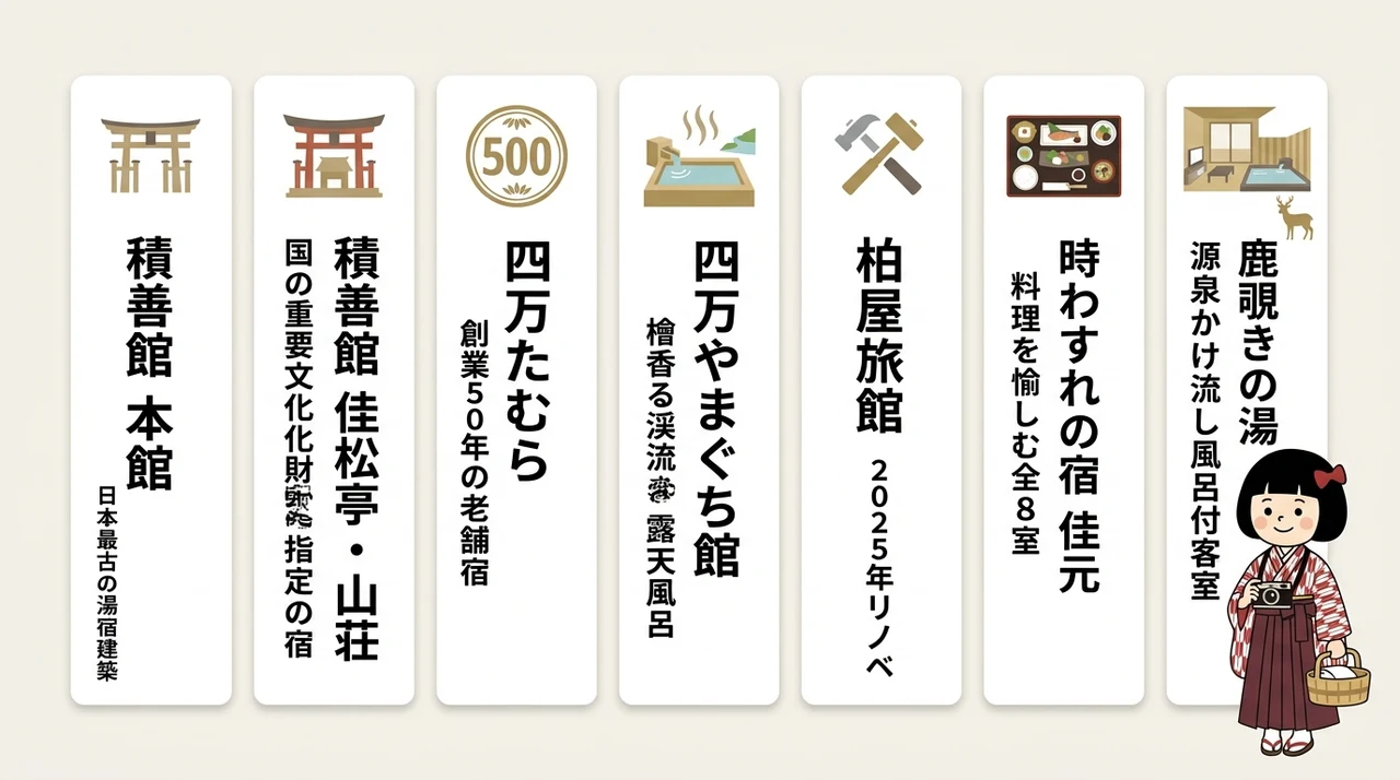 歴史を感じる四万温泉レトロ旅館おすすめ7選